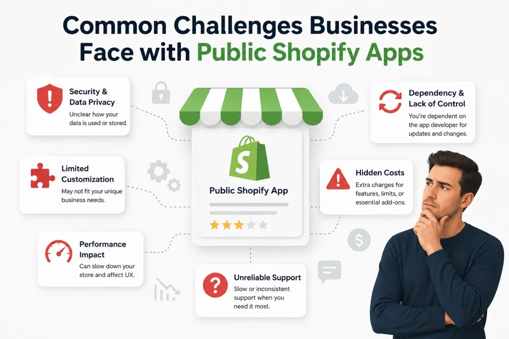 Common Challenges Businesses Face with Public Shopify Apps