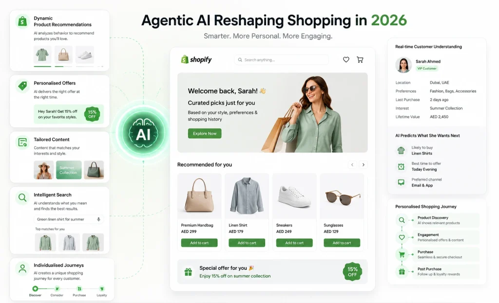 Agentic AI Reshape Shopping in 2026