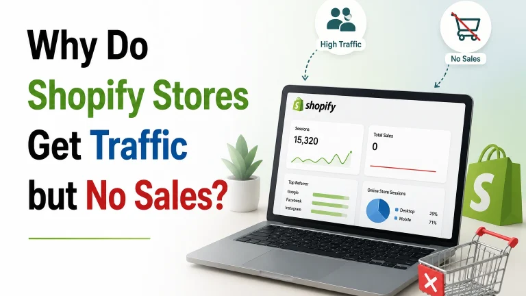 Why Do Shopify Stores Get Traffic but No Sales