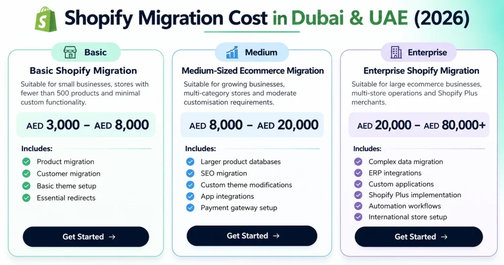 Shopify Migration Cost in Dubai & UAE