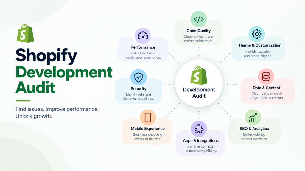 shopify development audit